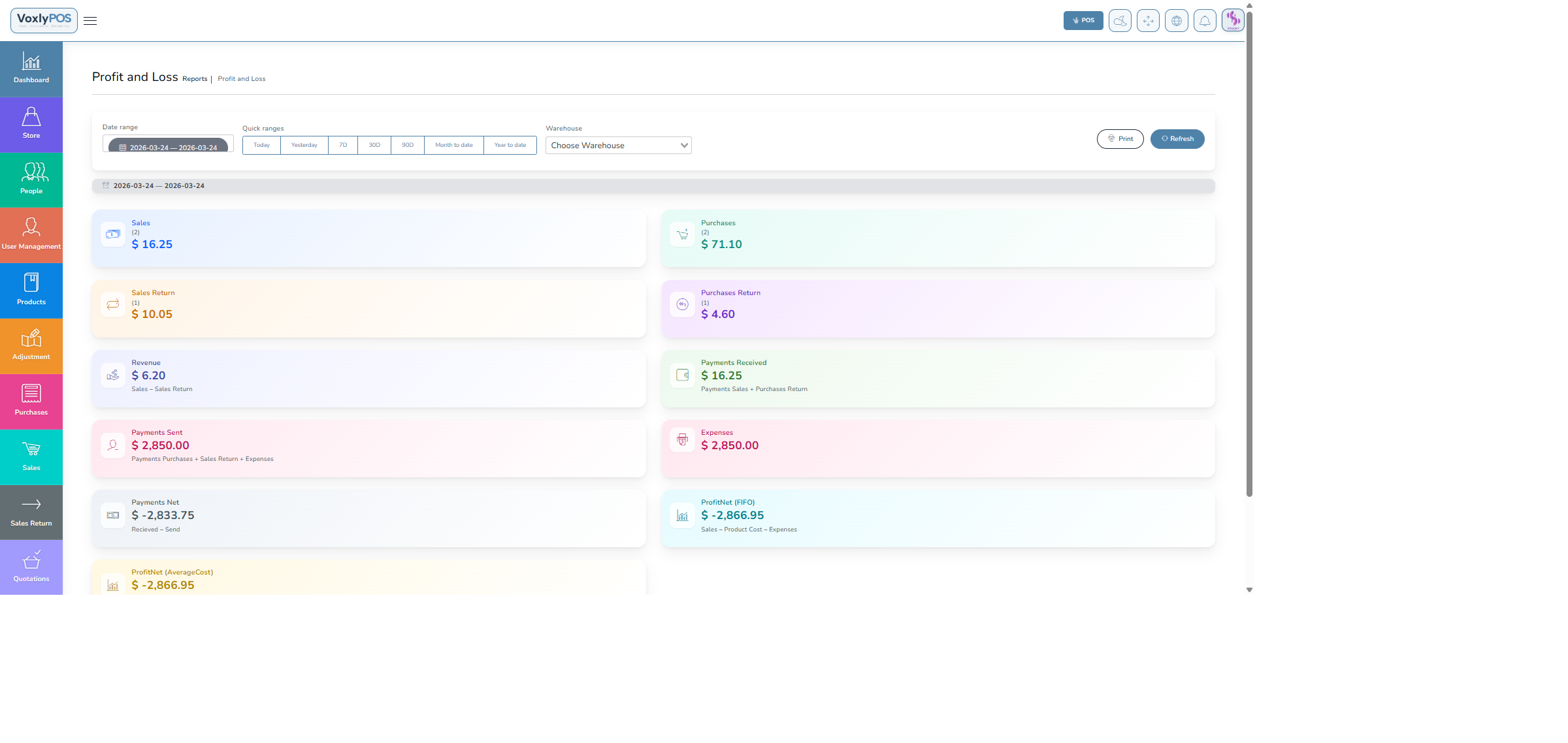 Profit & Loss Report